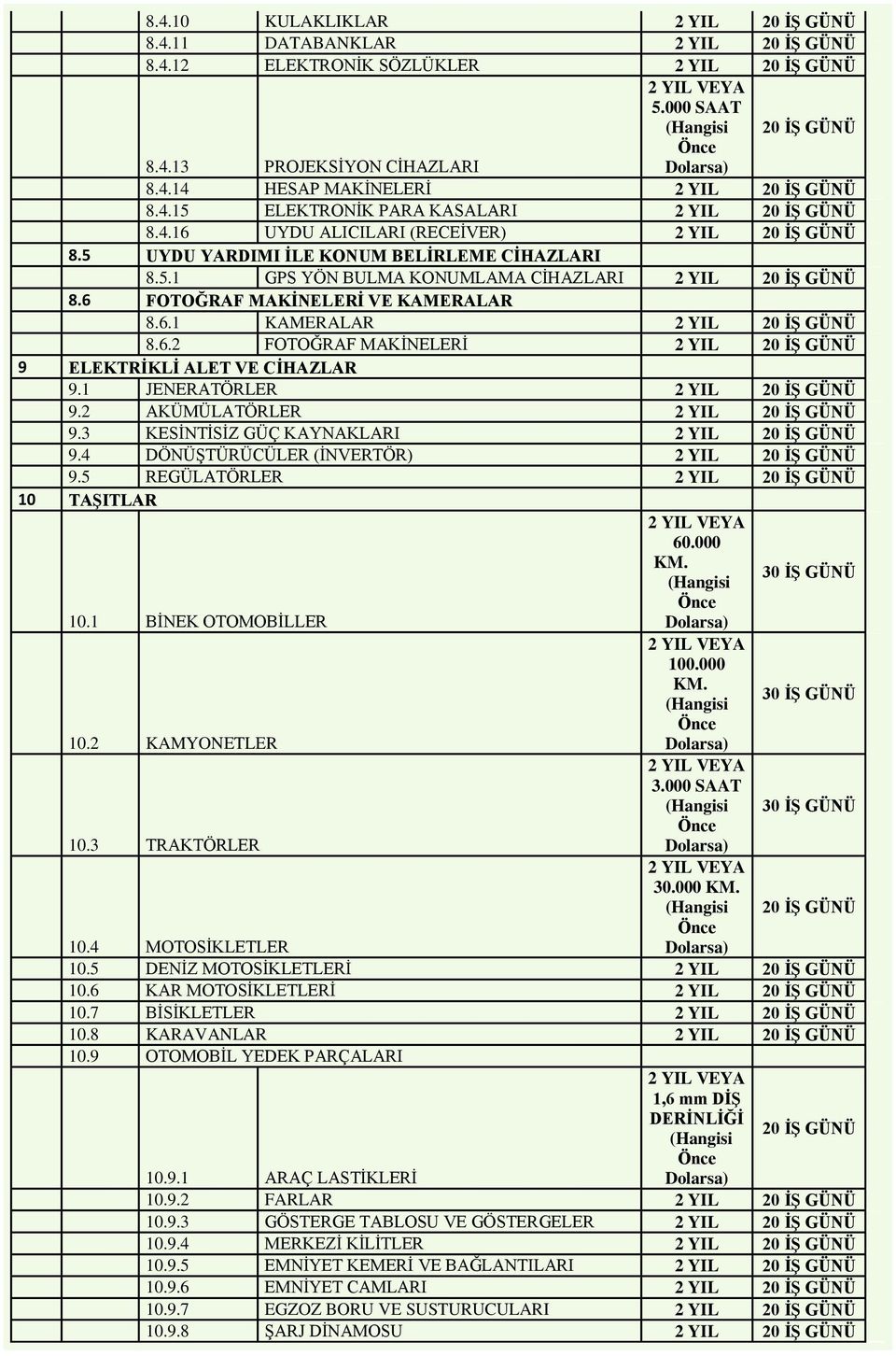 6 FOTOĞRAF MAKİNELERİ VE KAMERALAR 8.6.1 KAMERALAR 2 YIL 20 İŞ GÜNÜ 8.6.2 FOTOĞRAF MAKİNELERİ 2 YIL 20 İŞ GÜNÜ 9 ELEKTRİKLİ ALET VE CİHAZLAR 9.1 JENERATÖRLER 2 YIL 20 İŞ GÜNÜ 9.