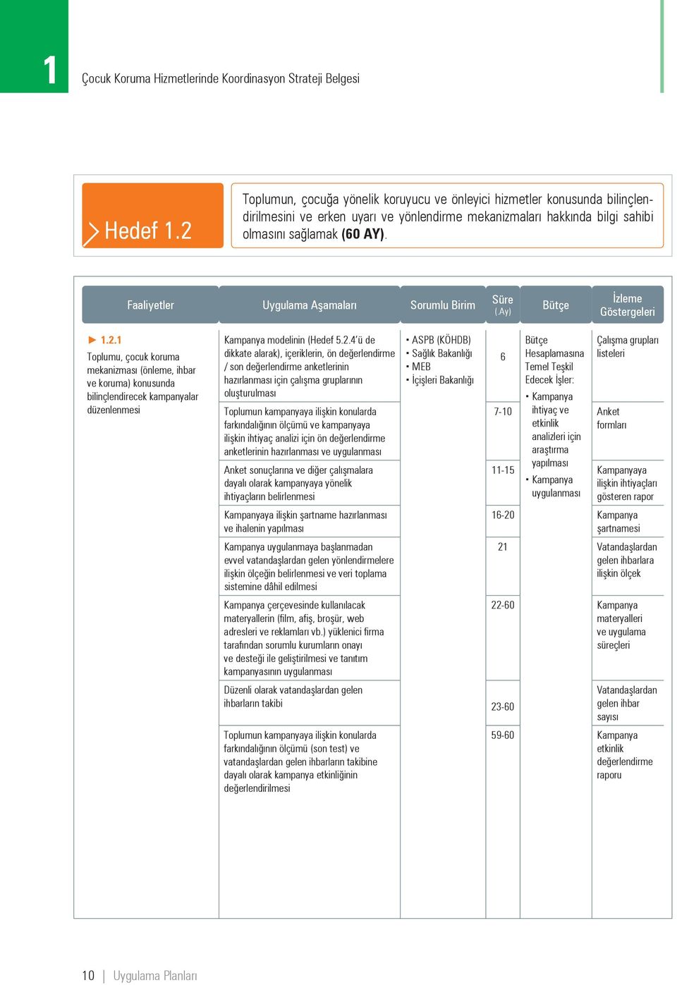 2.4 ü de dikkate alarak), içeriklerin, ön değerlendirme / son değerlendirme anketlerinin hazırlanması için çalışma gruplarının oluşturulması Toplumun kampanyaya ilişkin konularda farkındalığının