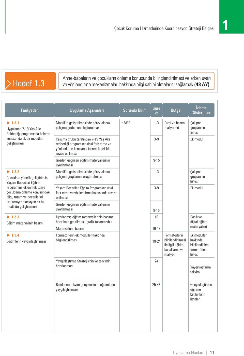 3.2 Çocuklara yönelik geliştirilmiş Yaşam Becerileri Eğitimi Programına eklenmek üzere çocukların önleme konusundaki bilgi, tutum ve becerilerini arttırmayı amaçlayan ek bir modülün geliştirilmesi 1.