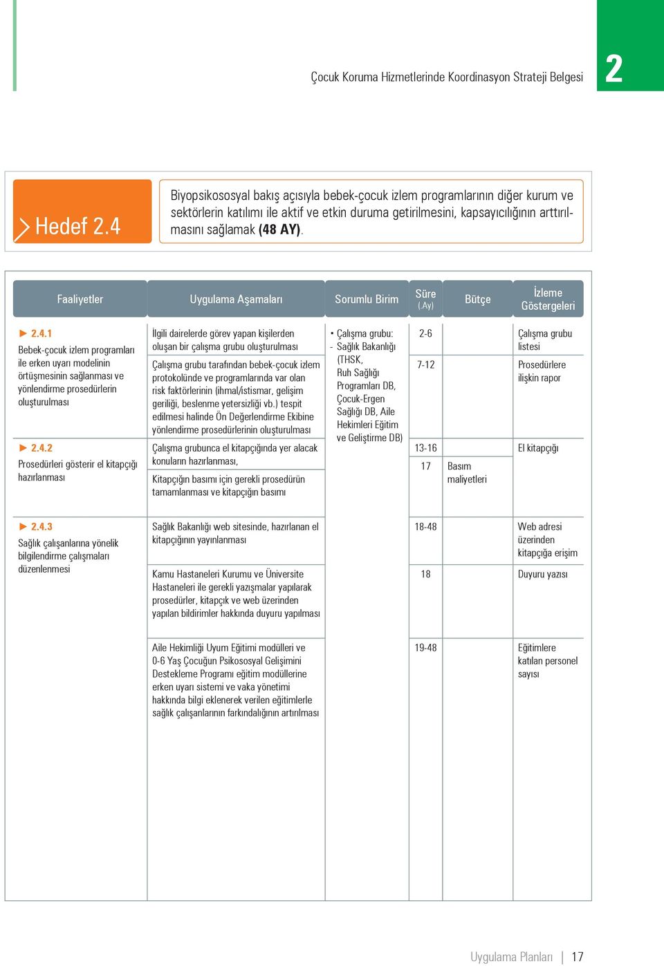 4.2 Prosedürleri gösterir el kitapçığı hazırlanması İlgili dairelerde görev yapan kişilerden oluşan bir çalışma grubu oluşturulması Çalışma grubu tarafından bebek-çocuk izlem protokolünde ve