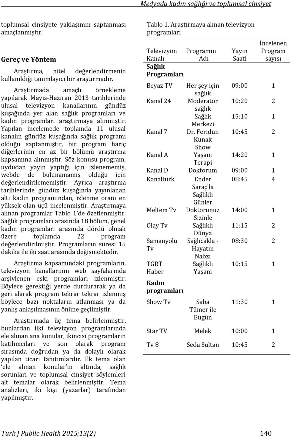 Yapılan incelemede toplamda 11 ulusal kanalın gündüz kuşağında sağlık programı olduğu saptanmıştır, bir program hariç diğerlerinin en az bir bölümü araştırma kapsamına alınmıştır.