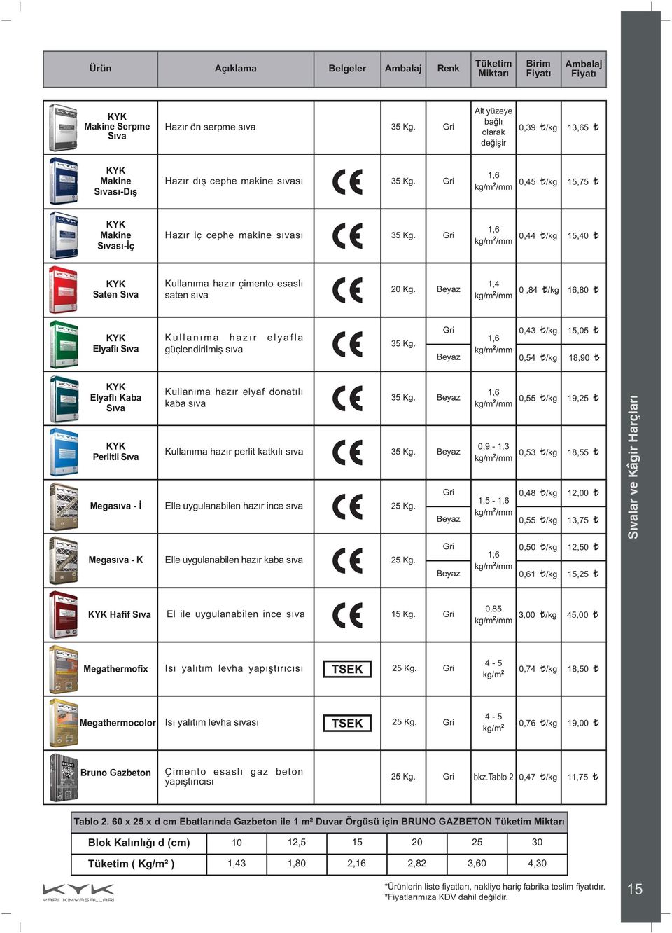 1,6 kg/m 2 /mm 0,44 /kg 15,40 KYK Saten Sýva Kullanýma hazýr çimento esaslý saten sýva 20 Kg. 1,4 kg/m 2 /mm 0,84 /kg,80 KYK Elyaflý Sýva Kullanýma hazýr elyafla güçlendirilmiþ sýva 5 Kg.