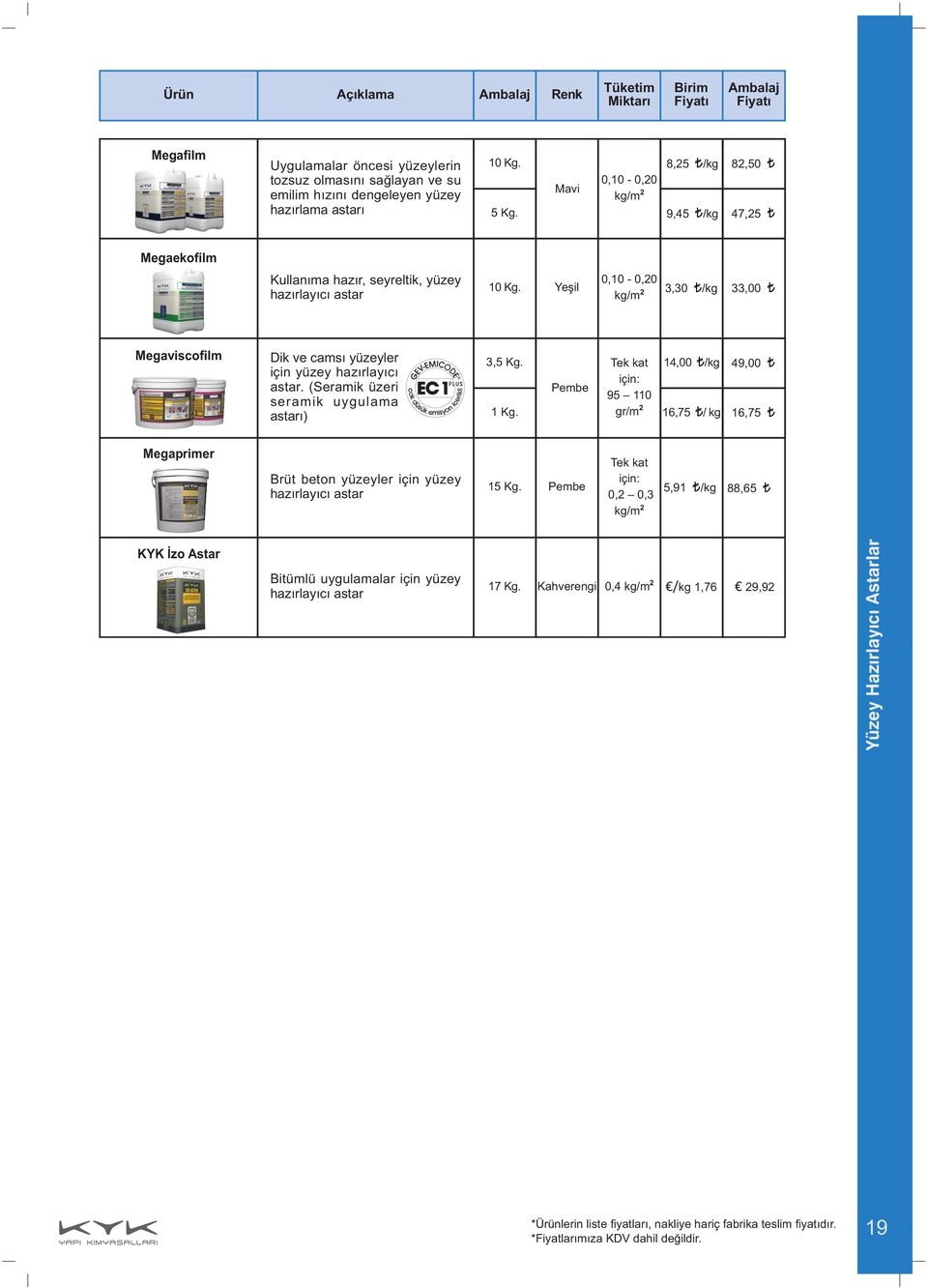 Yeþil 0,10-0,20 kg/m 2,0 /kg,00 Megaviscofilm Dik ve camsý yüzeyler için yüzey hazýrlayýcý astar. (Seramik üzeri seramik uygulama astarý),5 Kg. 1 Kg.