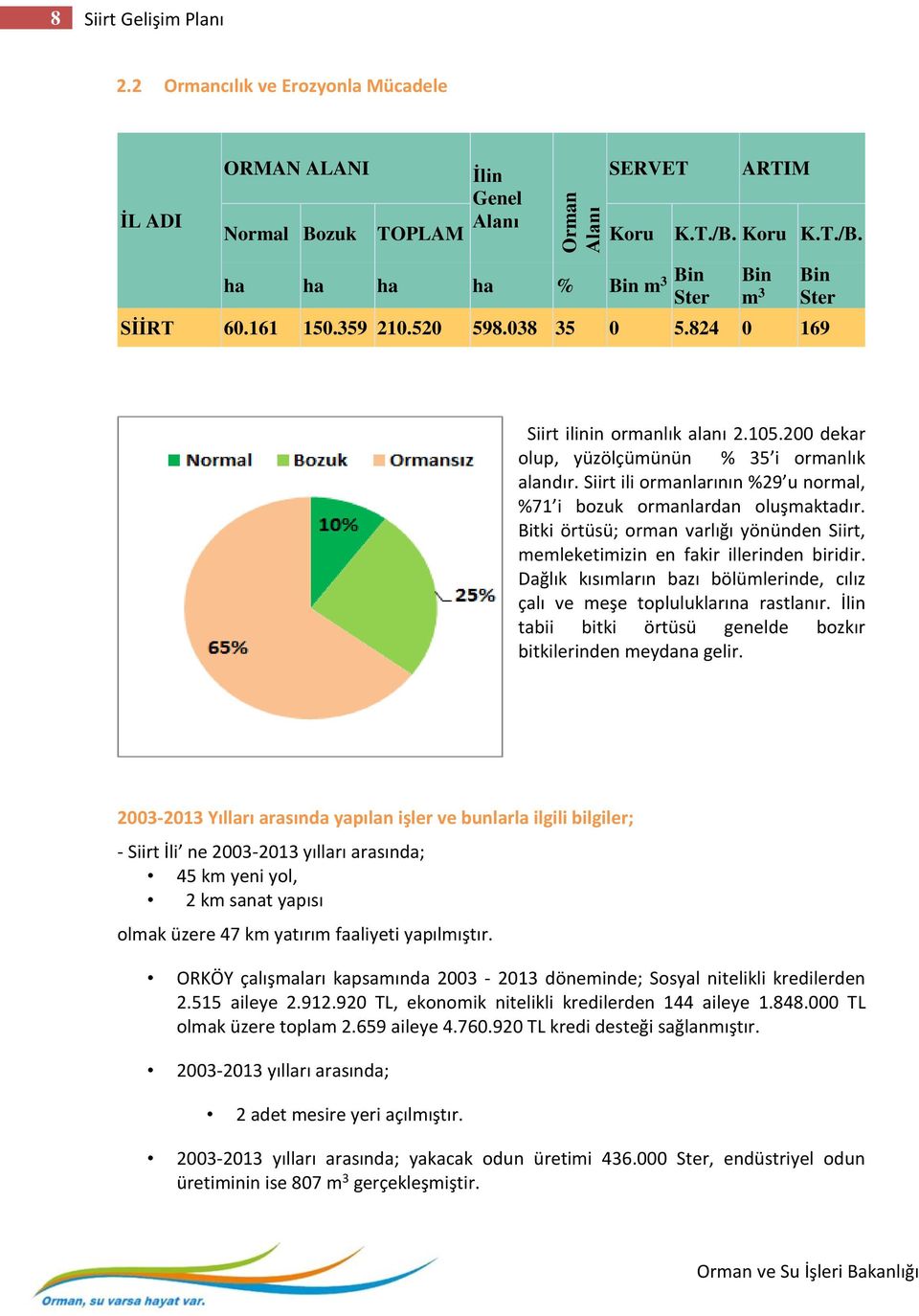 Siirt ili ormanlarının %29 u normal, %71 i bozuk ormanlardan oluşmaktadır. Bitki örtüsü; orman varlığı yönünden Siirt, memleketimizin en fakir illerinden biridir.