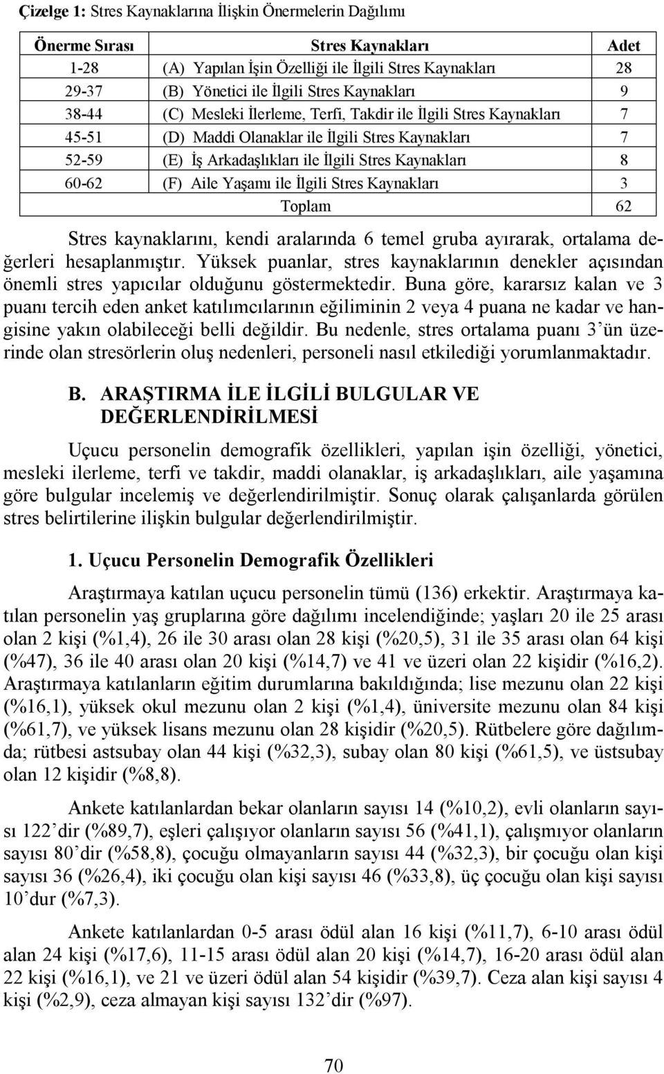 60-62 (F) Aile Yaşamı ile İlgili Stres Kaynakları 3 Toplam 62 Stres kaynaklarını, kendi aralarında 6 temel gruba ayırarak, ortalama değerleri hesaplanmıştır.