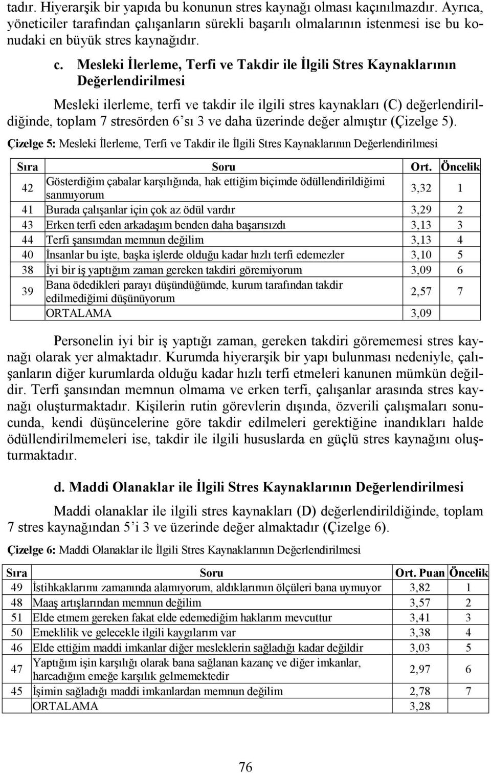 Mesleki İlerleme, Terfi ve Takdir ile İlgili Stres Kaynaklarının Değerlendirilmesi Mesleki ilerleme, terfi ve takdir ile ilgili stres kaynakları (C) değerlendirildiğinde, toplam 7 stresörden 6 sı 3