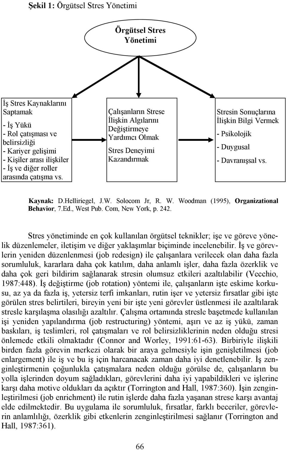 Kaynak: D.Helliriegel, J.W. Solocom Jr, R. W. Woodman (1995), Organizational Behavior, 7.Ed., West Pub. Com, New York, p. 242.