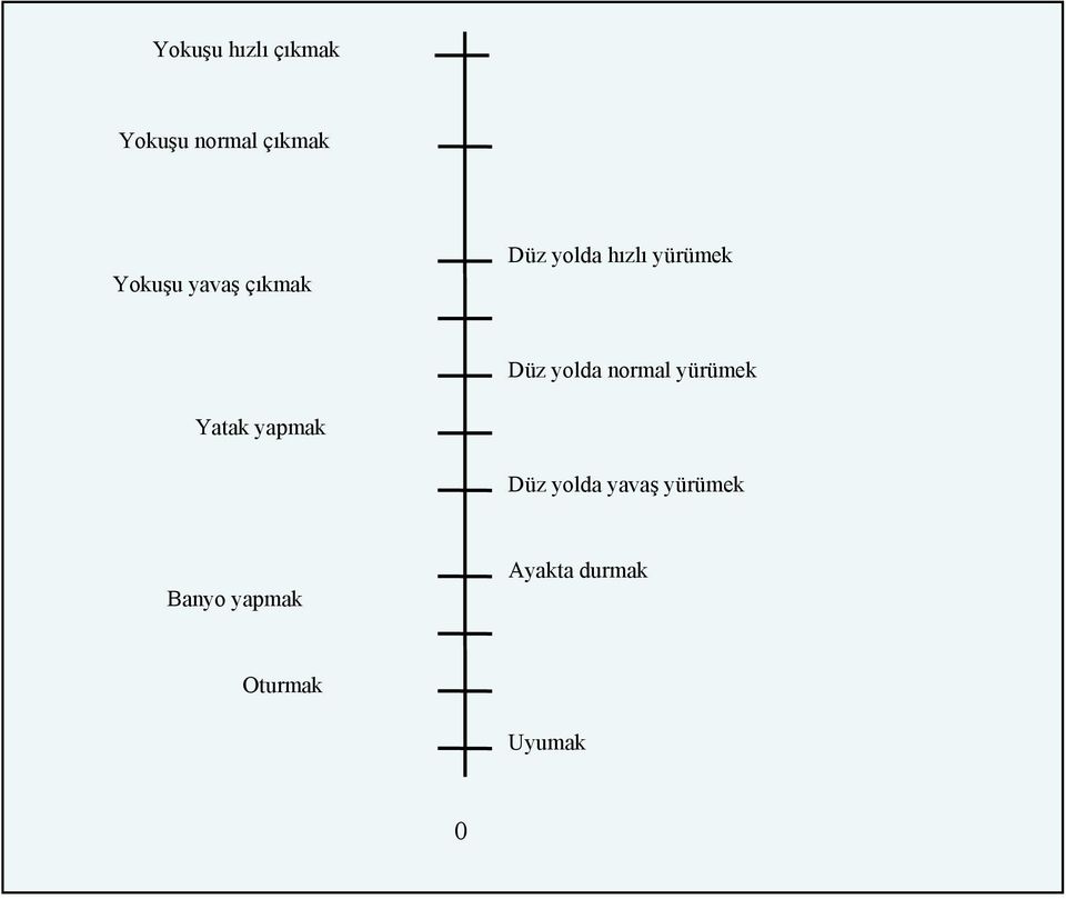 normal yürümek Yatak yapmak Düz yolda yavaş