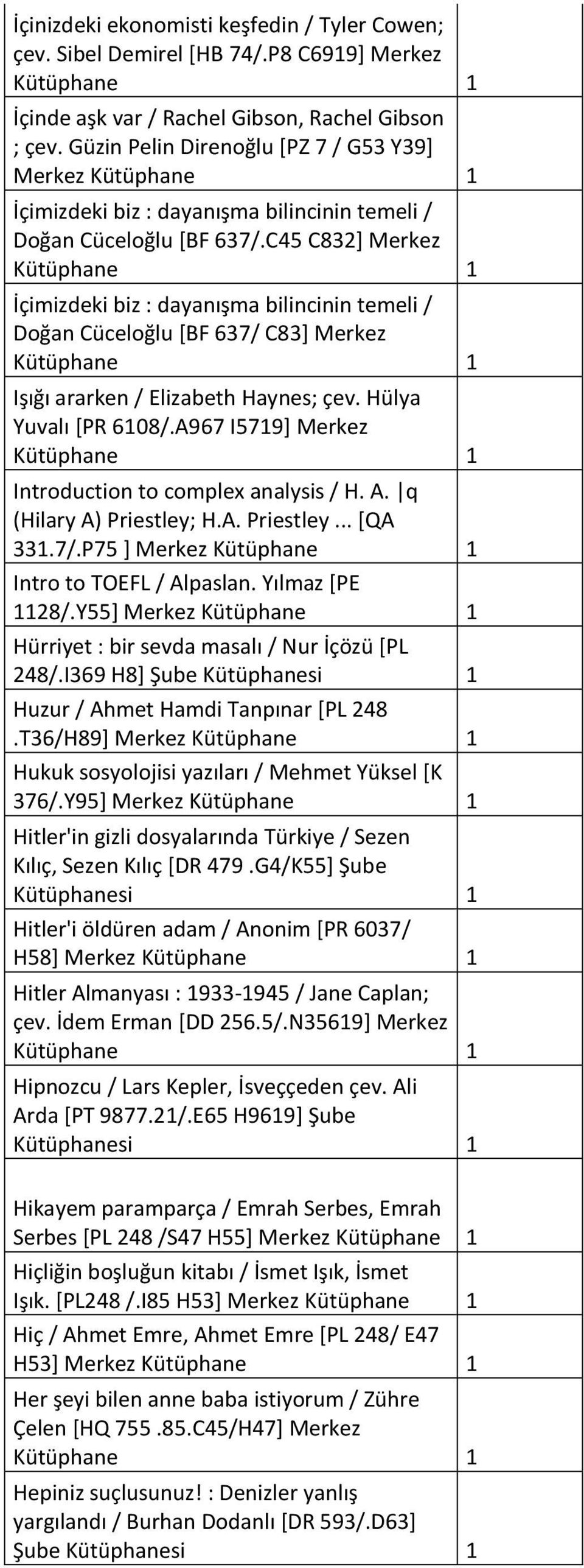 C45 C832] Merkez İçimizdeki biz : dayanışma bilincinin temeli / Doğan Cüceloğlu [BF 637/ C83] Merkez Işığı ararken / Elizabeth Haynes; çev. Hülya Yuvalı [PR 6108/.