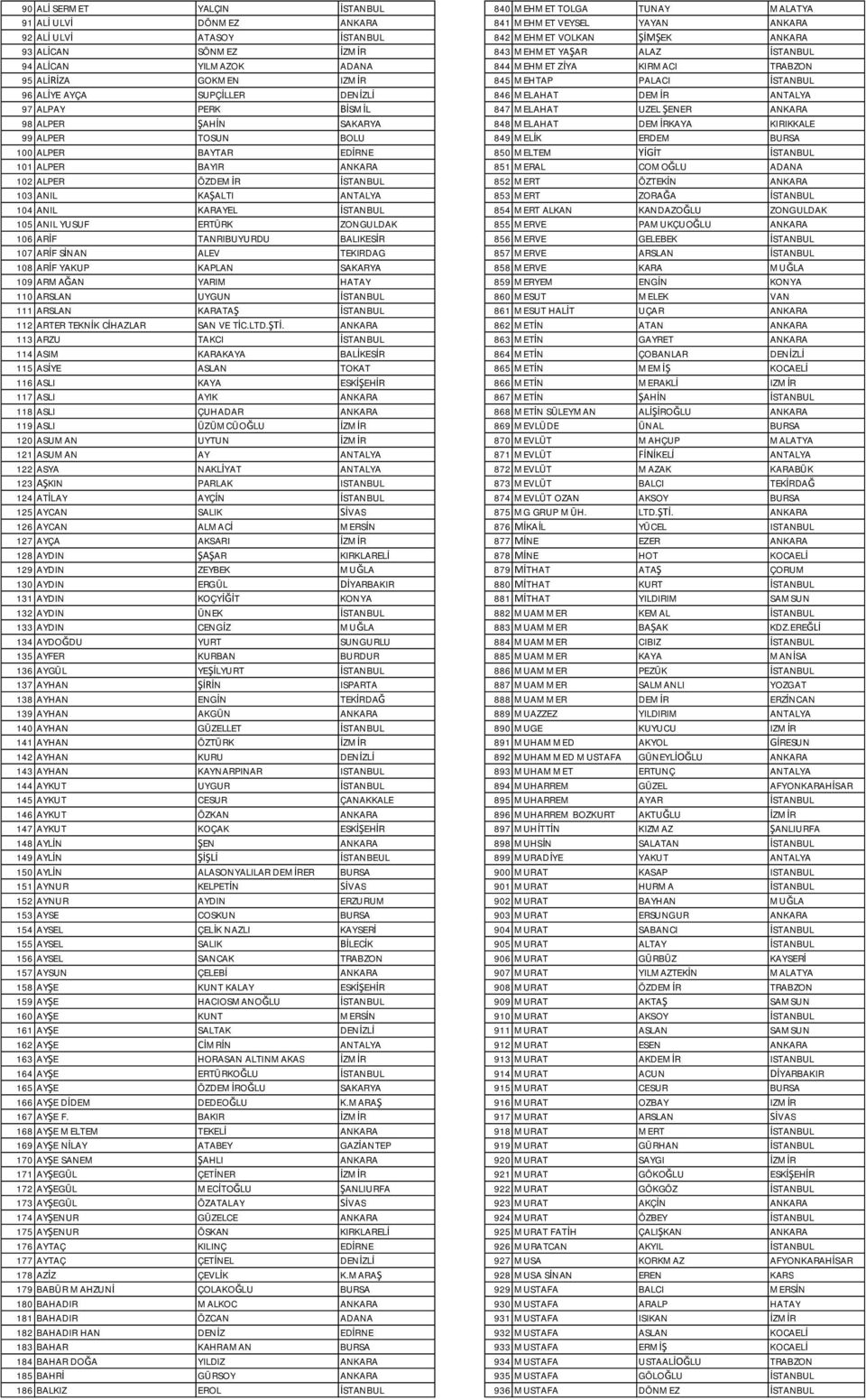 847 MELAHAT UZEL ENER ANKARA 98 ALPER AH N SAKARYA 848 MELAHAT DEM RKAYA KIRIKKALE 99 ALPER TOSUN BOLU 849 MEL K ERDEM BURSA 100 ALPER BAYTAR ED RNE 850 MELTEM T STANBUL 101 ALPER BAYIR ANKARA 851