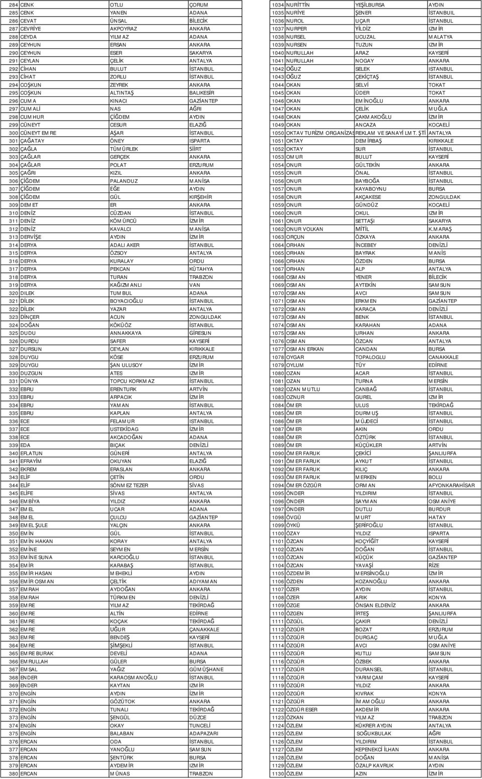 HAN BULUT STANBUL 1042 UZ SELEK ISTANBUL 293 HAT ZORLU STANBUL 1043 UZ ÇEK ÇTA STANBUL 294 CO KUN ZEYREK ANKARA 1044 OKAN SELV TOKAT 295 CO KUN ALTINTA BALIKES R 1045 OKAN ÜDER TOKAT 296 CUMA KINACI