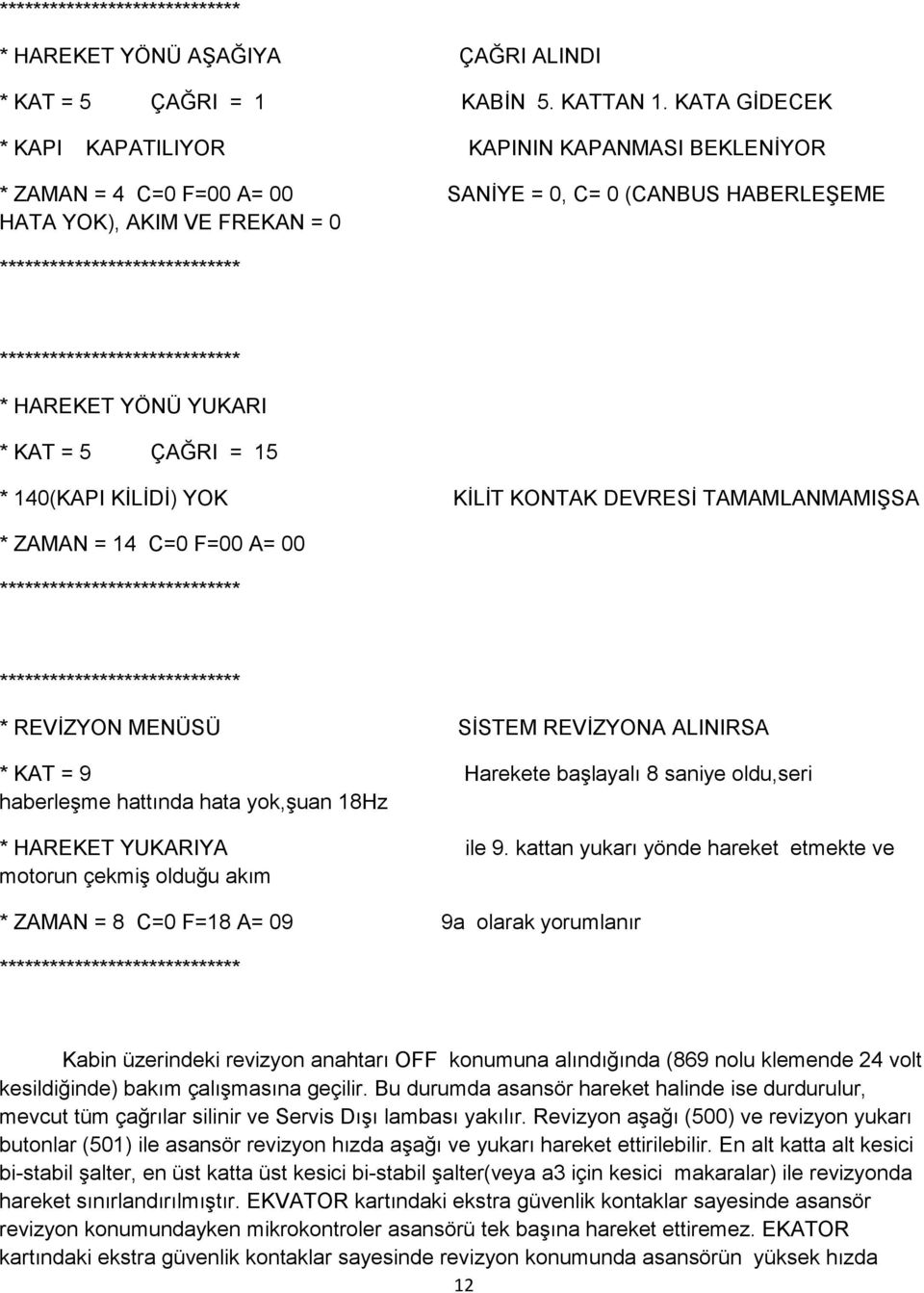 ***************************** * HAREKET YÖNÜ YUKARI * KAT = 5 ÇAĞRI = 15 * 140(KAPI KİLİDİ) YOK KİLİT KONTAK DEVRESİ TAMAMLANMAMIŞSA * ZAMAN = 14 C=0 F=00 A= 00 *****************************