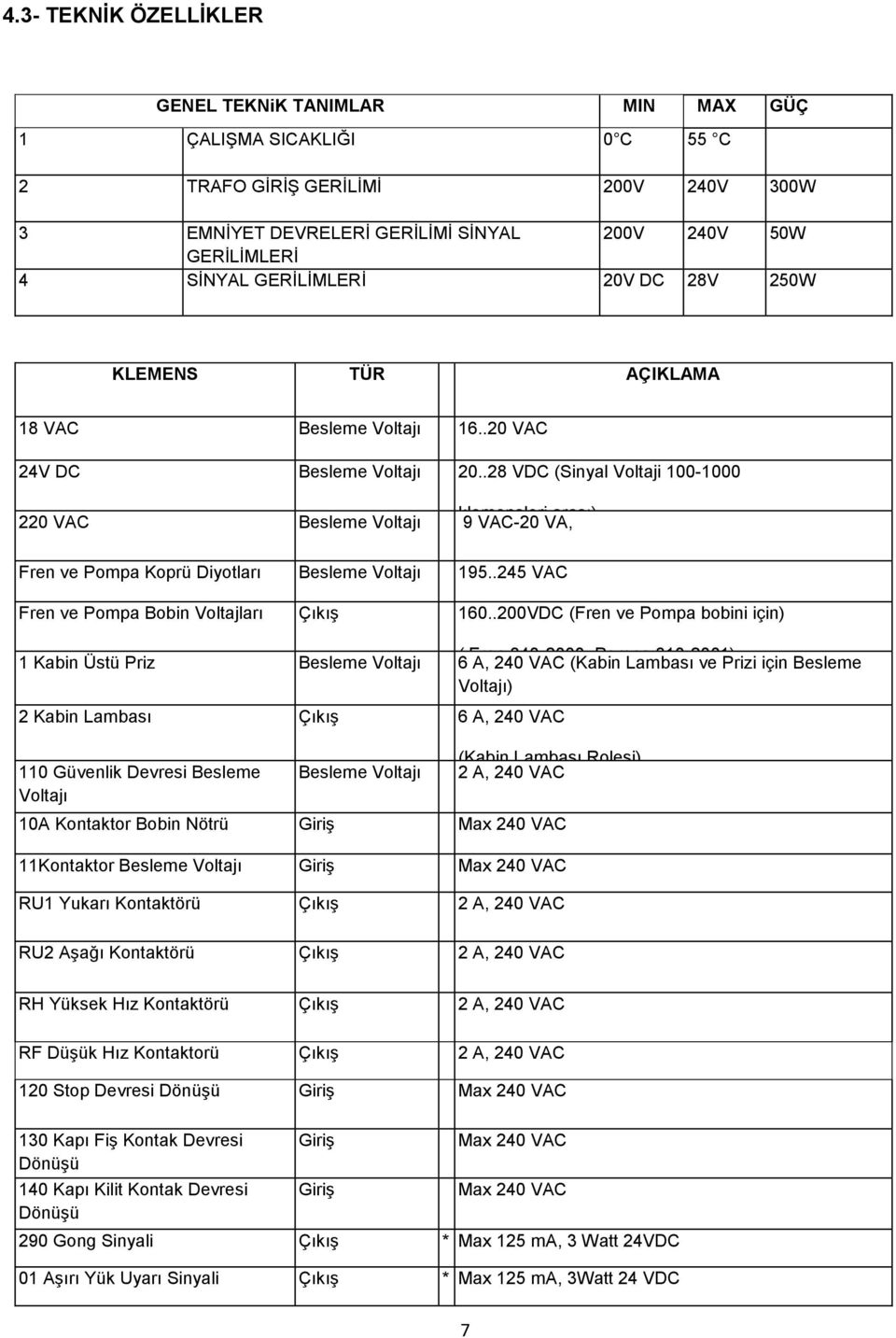 .28 VDC (Sinyal Voltaji 100-1000 klemensleri arası) 220 VAC Besleme Voltajı 9 VAC-20 VA, Fren ve Pompa Koprü Diyotları Besleme Voltajı 195..245 VAC Fren ve Pompa Bobin Voltajları Çıkış 160.