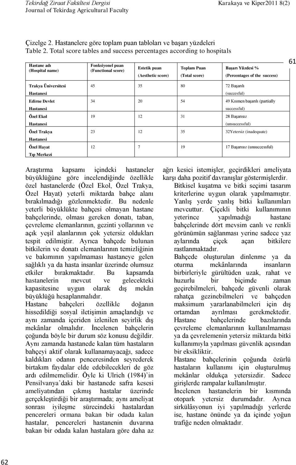 Yüzdesi % (Percentages of the success) 61 Trakya Üniversitesi Edirne Devlet Özel Ekol Özel Trakya Özel Hayat Tıp Merkezi 45 35 80 72 Başarılı (succesful) 34 20 54 49 Kısmen başarılı (partially