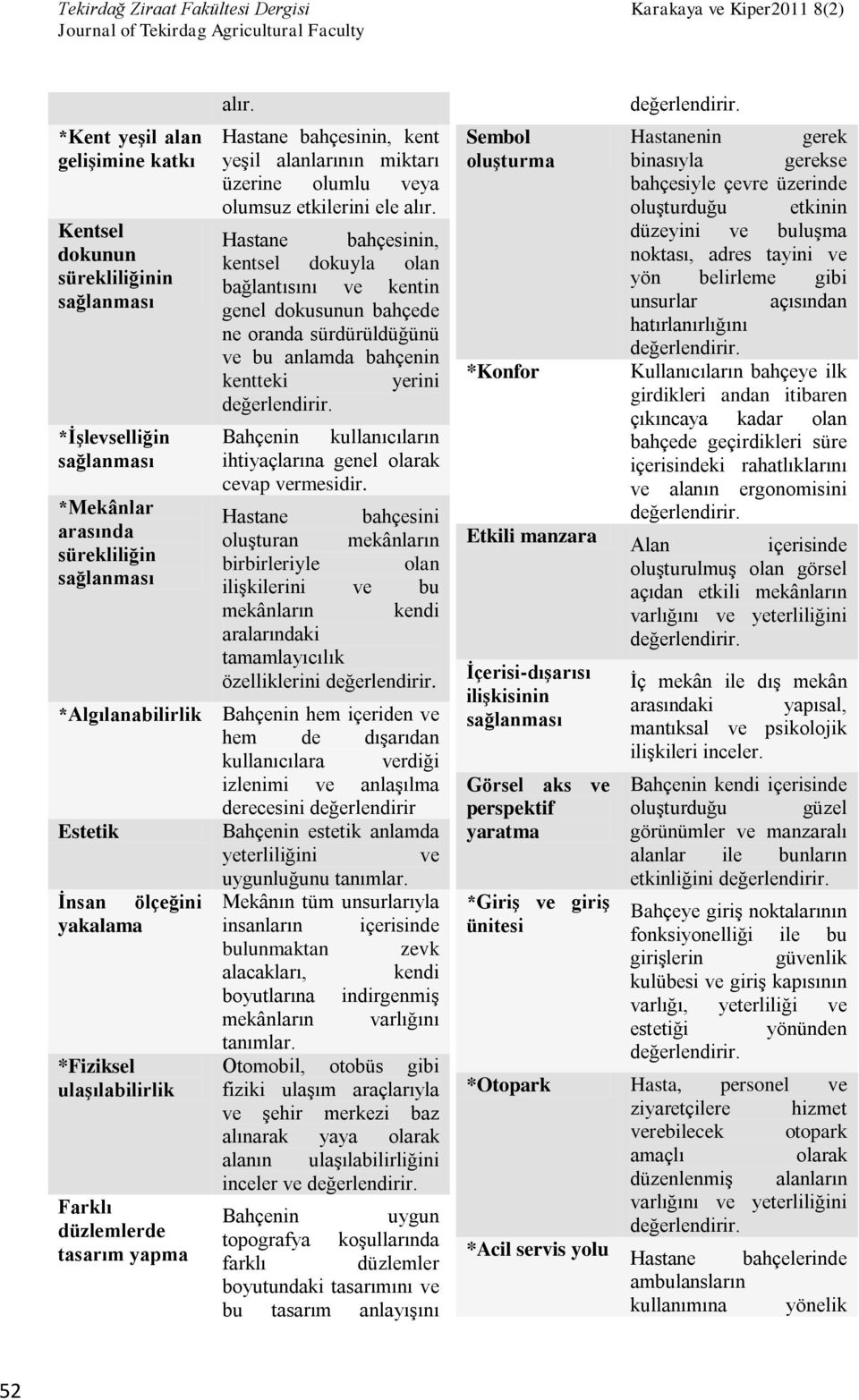 Hastane bahçesinin, kentsel dokuyla olan bağlantısını ve kentin genel dokusunun bahçede ne oranda sürdürüldüğünü ve bu anlamda bahçenin kentteki yerini Bahçenin kullanıcıların ihtiyaçlarına genel