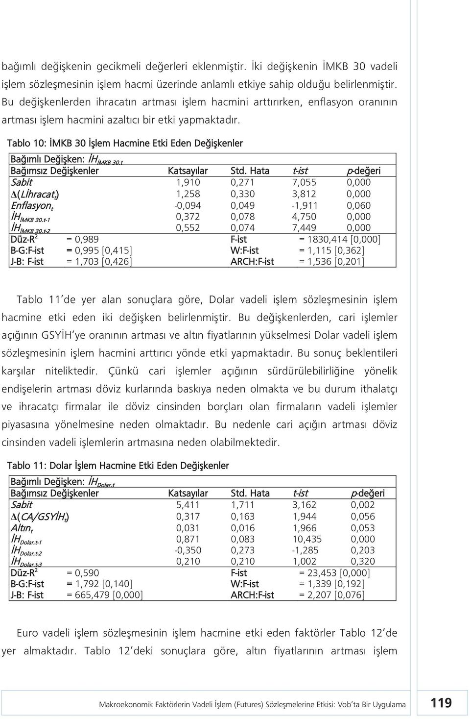 Tablo 10: İMKB 30 İşlem Hacmine Etki Eden Değişkenler Bağımlı Değişken: İH İMKB 30,t Bağımsız Değişkenler Katsayılar Std.