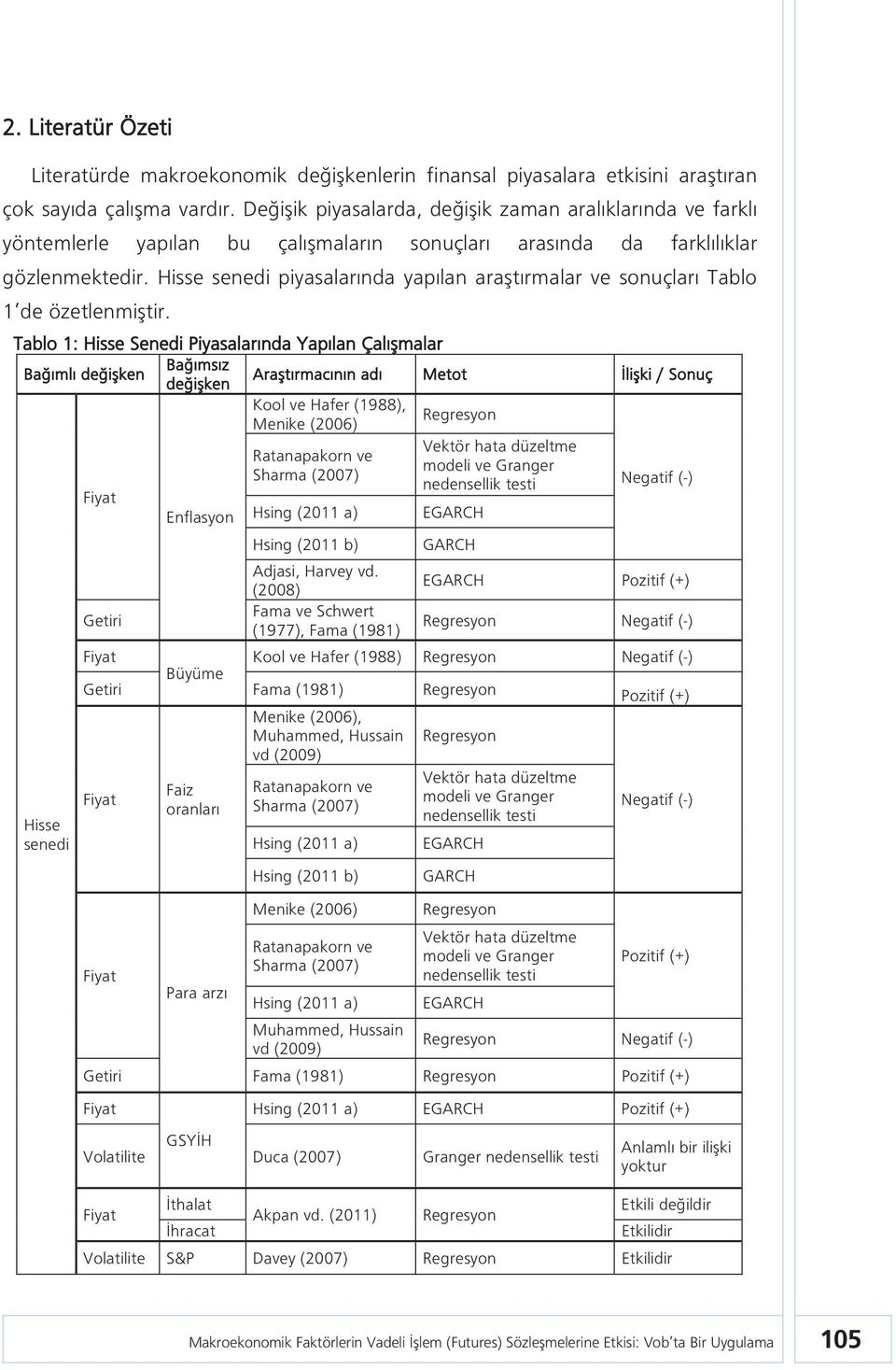 Hisse senedi piyasalarında yapılan araştırmalar ve sonuçları Tablo 1 de özetlenmiştir.