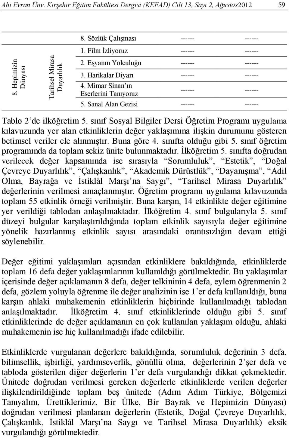 sınıf Sosyal Bilgiler Dersi Öğretim Programı uygulama kılavuzunda yer alan etkinliklerin değer yaklaşımına ilişkin durumunu gösteren betimsel veriler ele alınmıştır. Buna göre 4.