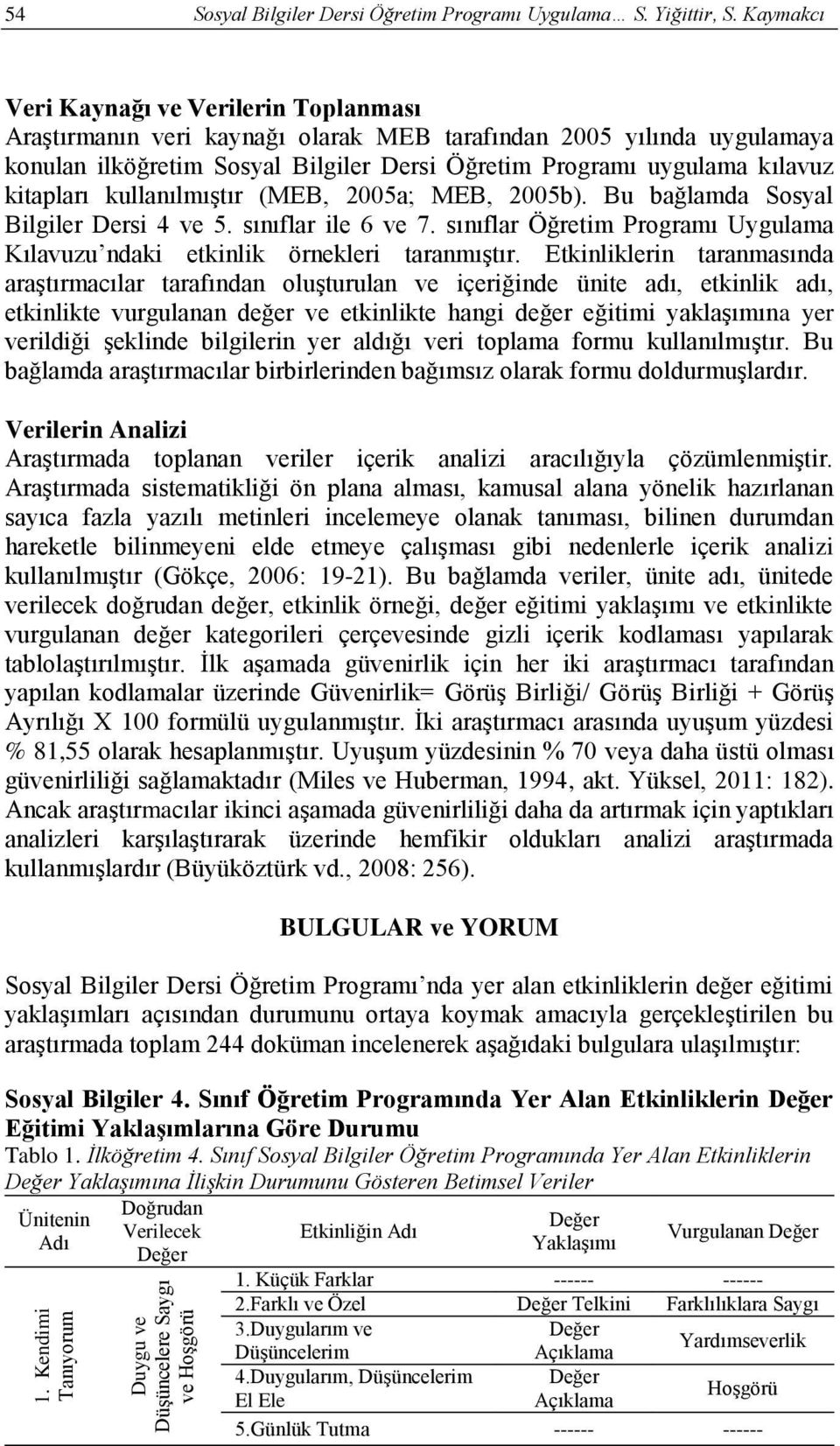 kitapları kullanılmıştır (MEB, 2005a; MEB, 2005b). Bu bağlamda Sosyal Bilgiler Dersi 4 ve 5. sınıflar ile 6 ve 7. sınıflar Öğretim Programı Uygulama Kılavuzu ndaki etkinlik örnekleri taranmıştır.