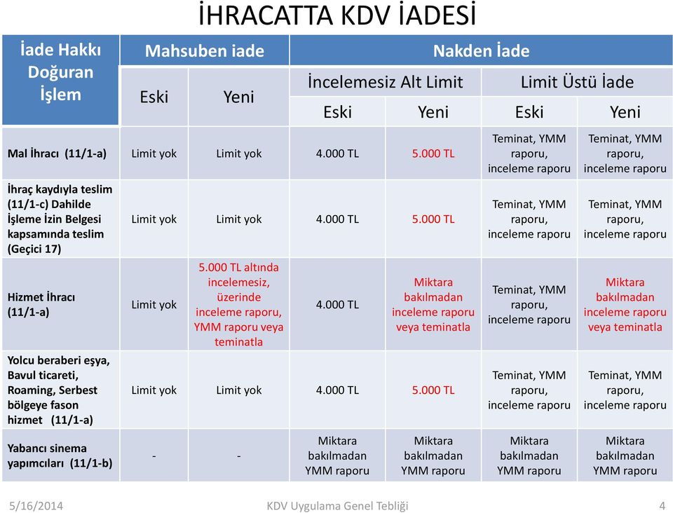 (11/1-a) Yabancı sinema yapımcıları (11/1-b) Limit yok Limit yok 4.000 TL 5.000 TL Limit yok 5.