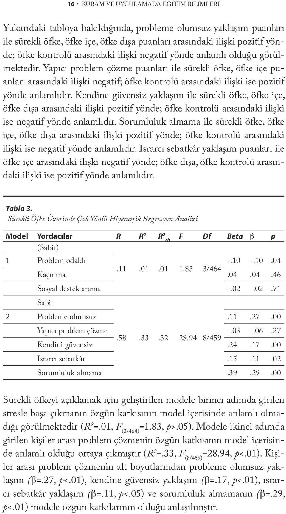 Yapıcı problem çözme puanları ile sürekli öfke, öfke içe puanları arasındaki ilişki negatif; öfke kontrolü arasındaki ilişki ise pozitif yönde anlamlıdır.