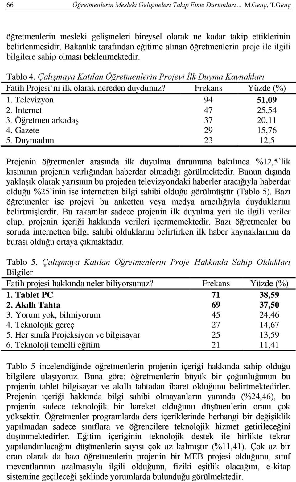 Çalışmaya Katılan Öğretmenlerin Projeyi İlk Duyma Kaynakları Fatih Projesi ni ilk olarak nereden duydunuz? Frekans Yüzde (%) 1. Televizyon 94 51,09 2. İnternet 47 25,54 3. Öğretmen arkadaş 37 20,11 4.