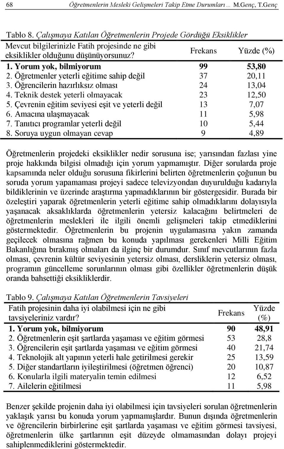 Öğretmenler yeterli eğitime sahip değil 37 20,11 3. Öğrencilerin hazırlıksız olması 24 13,04 4. Teknik destek yeterli olmayacak 23 12,50 5. Çevrenin eğitim seviyesi eşit ve yeterli değil 13 7,07 6.