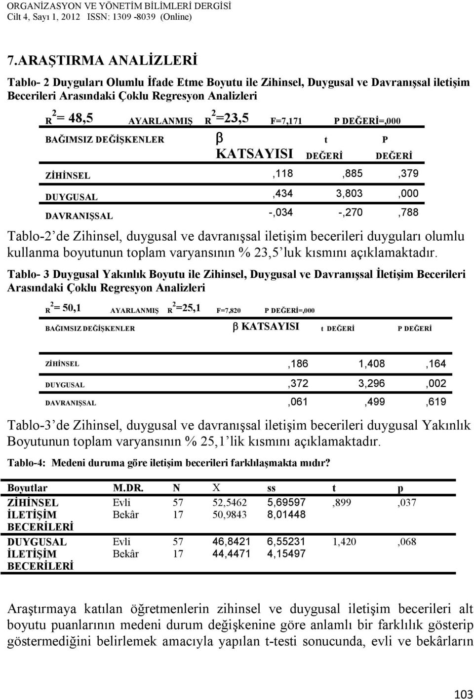 becerileri duyguları olumlu kullanma boyutunun toplam varyansının % 23,5 luk kısmını açıklamaktadır.