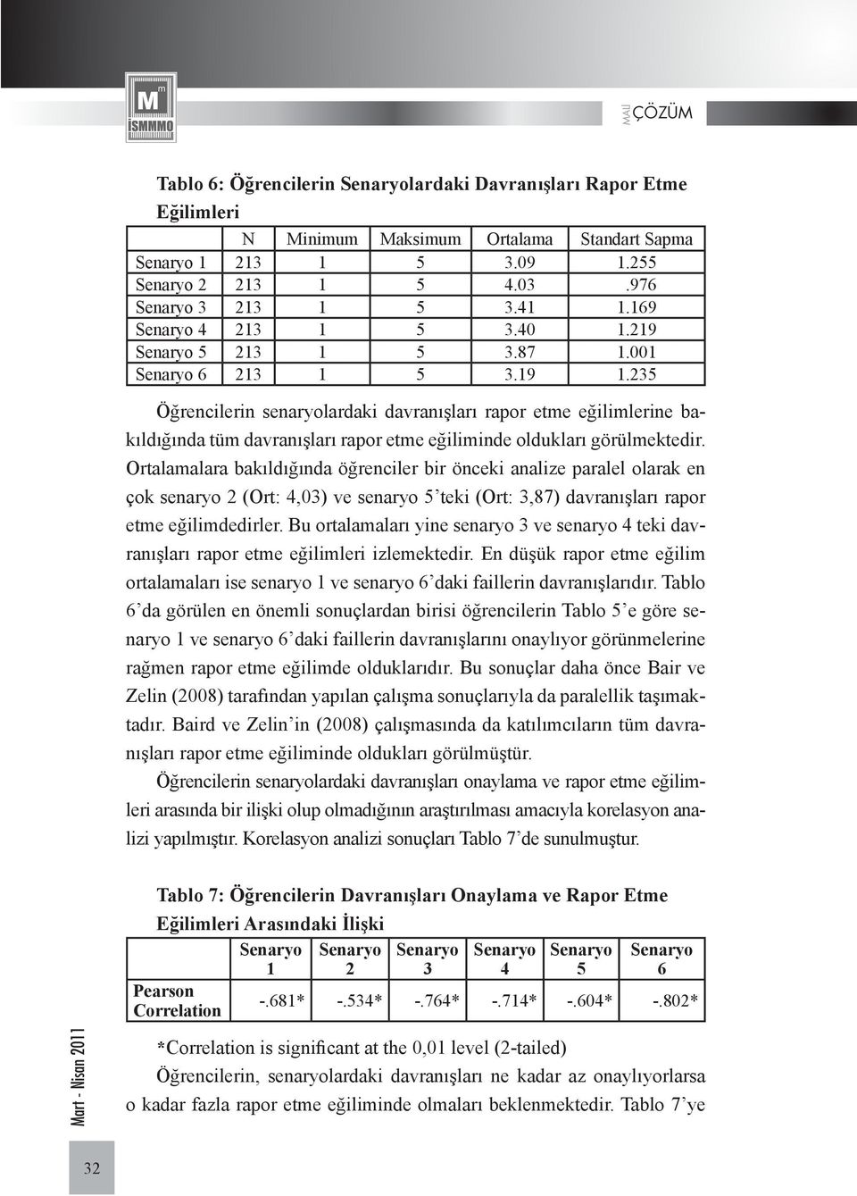 235 Öğrencilerin senaryolardaki davranışları rapor etme eğilimlerine bakıldığında tüm davranışları rapor etme eğiliminde oldukları görülmektedir.