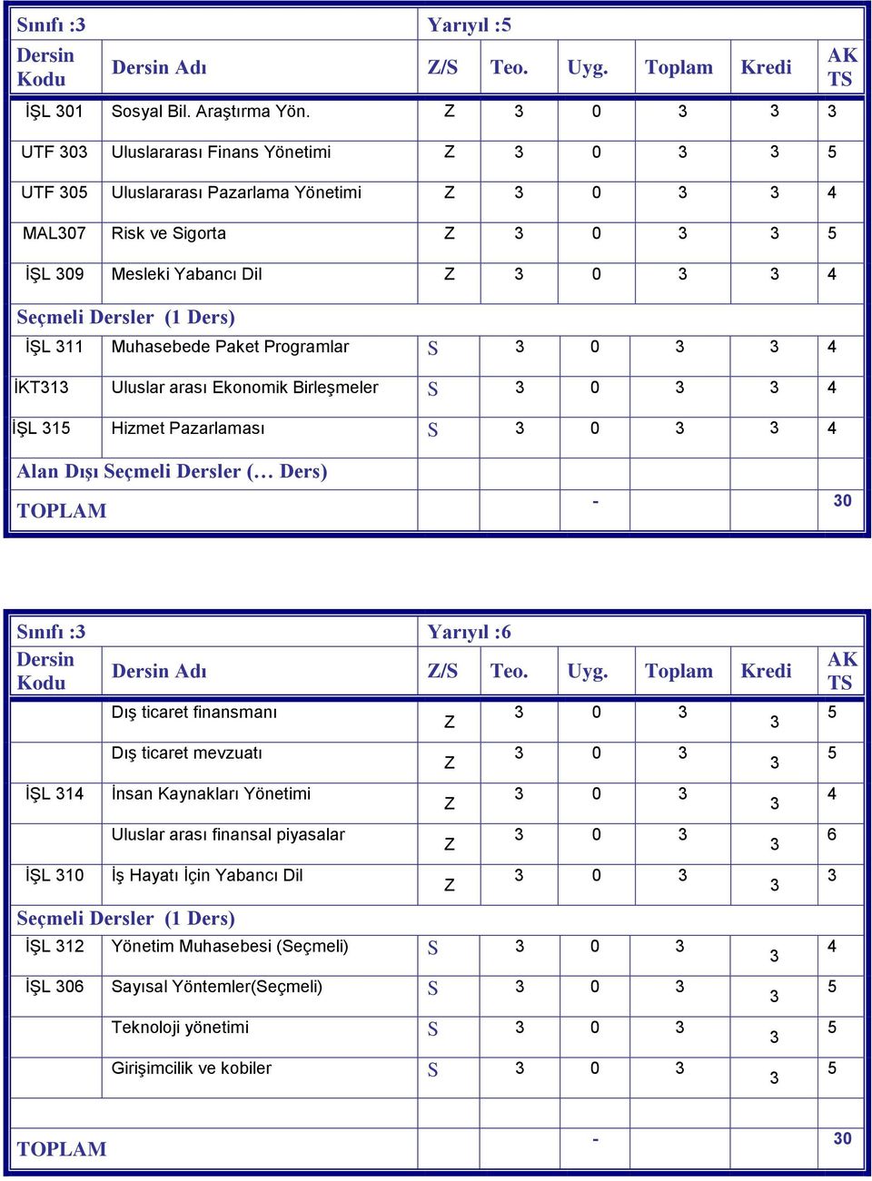 Dersler (1 Ders) ĠġL 311 Muhasebede Paket Programlar S 3 0 3 3 4 ĠKT313 Uluslar arası Ekonomik BirleĢmeler S 3 0 3 3 4 ĠġL 315 Hizmet Pazarlaması S 3 0 3 3 4 AK TS Alan Dışı Seçmeli Dersler ( Ders)