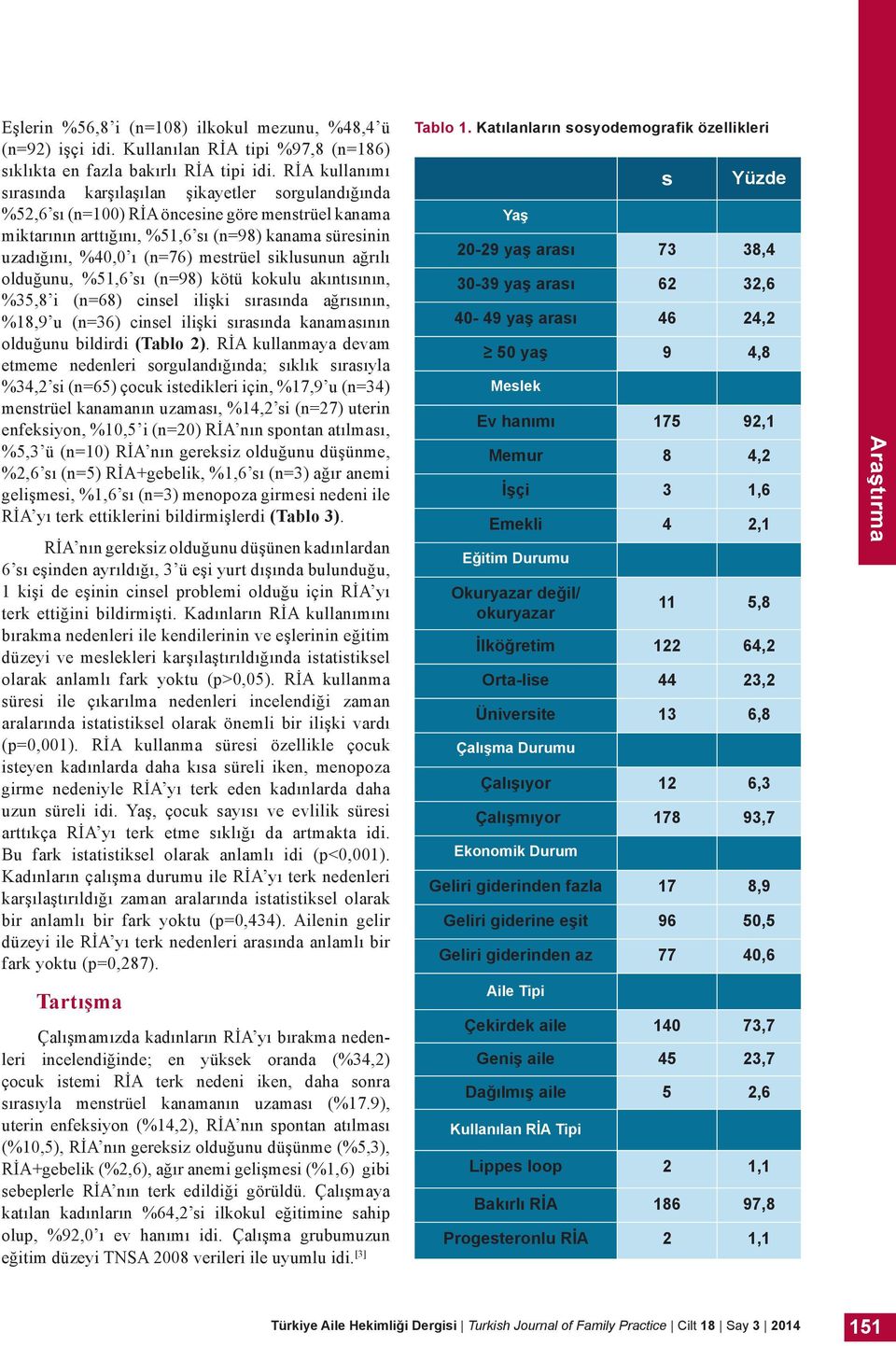 mestrüel siklusunun ağrılı olduğunu, %51,6 sı (n=98) kötü kokulu akıntısının, %35,8 i (n=68) cinsel ilişki sırasında ağrısının, %18,9 u (n=36) cinsel ilişki sırasında kanamasının olduğunu bildirdi