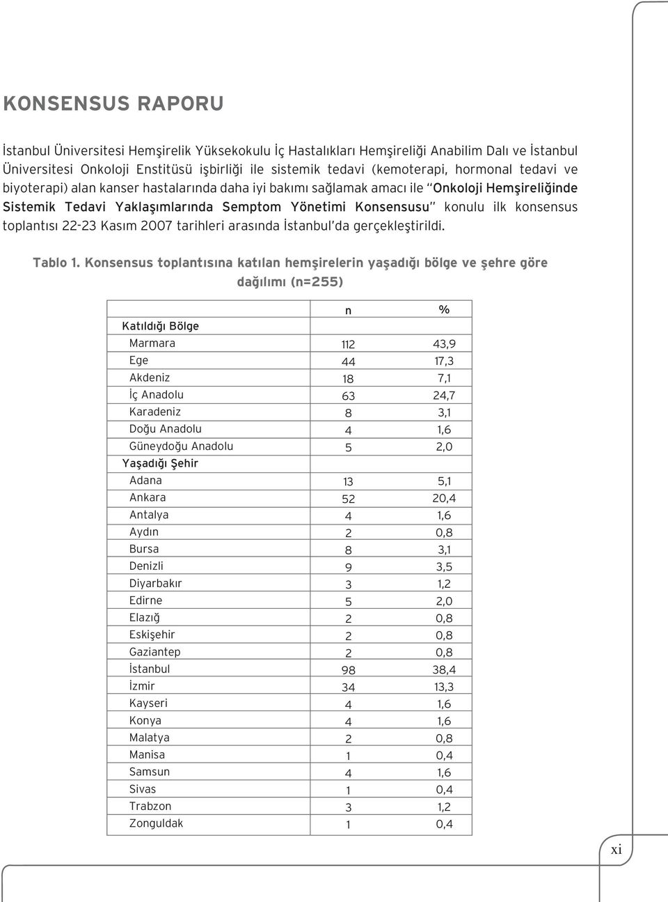 22-23 Kas m 2007 tarihleri aras nda stanbul da gerçeklefltirildi. Tablo 1.