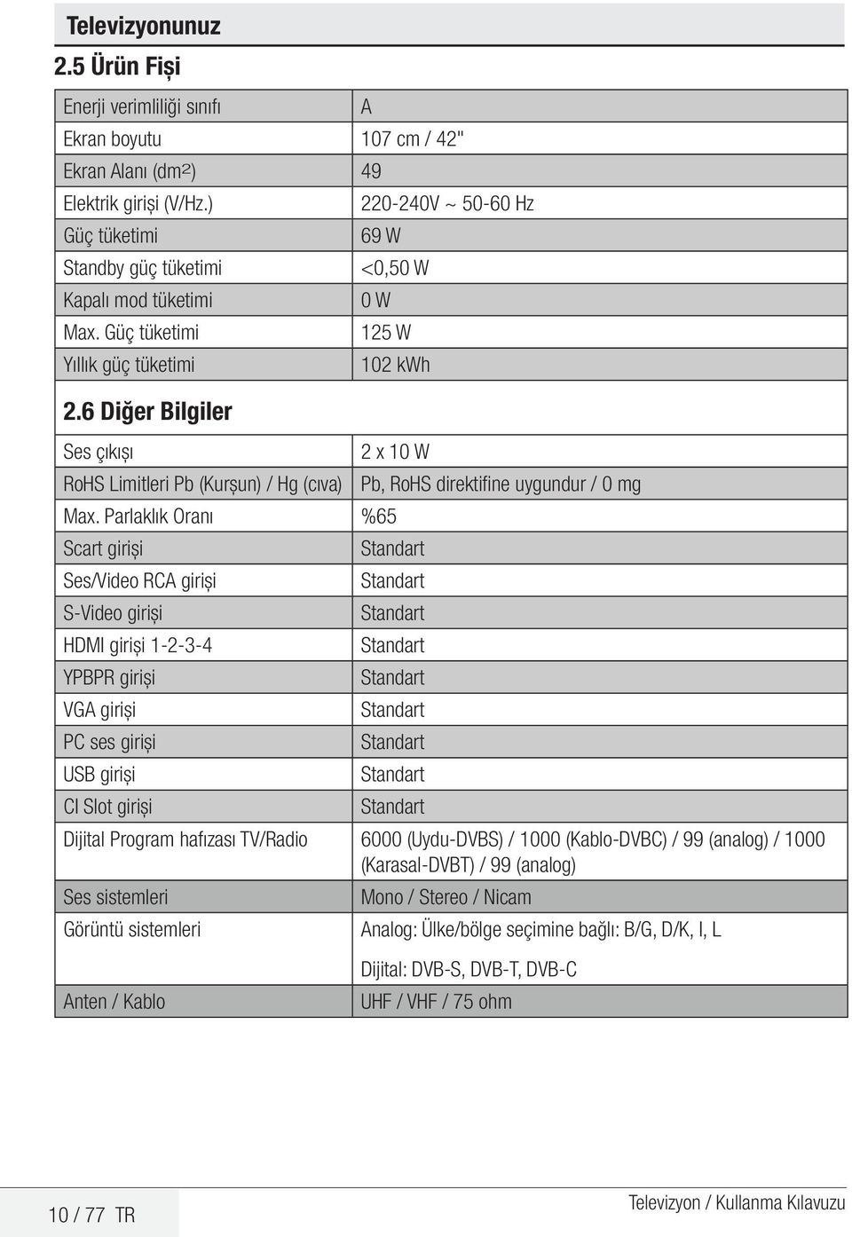 Parlaklık Oranı %65 Scart girişi Ses/Video RCA girişi S-Video girişi HDMI girişi 1-2-3-4 YPBPR girişi VGA girişi PC ses girişi USB girişi CI Slot girişi Pb, RoHS direktifine uygundur / 0 mg Standart