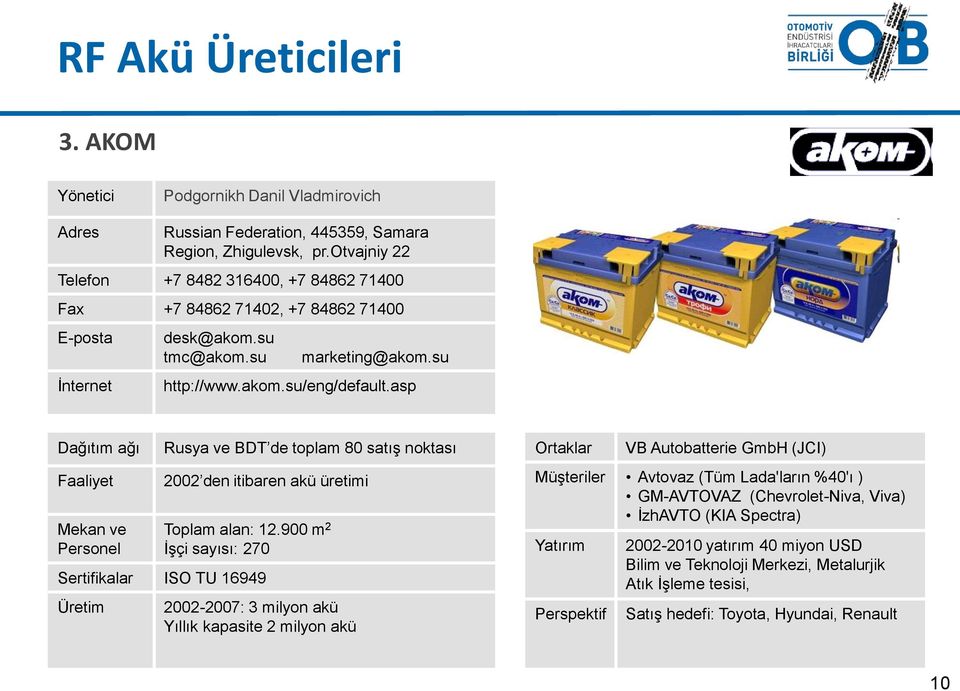 asp Rusya ve BDT de toplam 80 satış noktası 2002 den itibaren akü üretimi Toplam alan: 12.