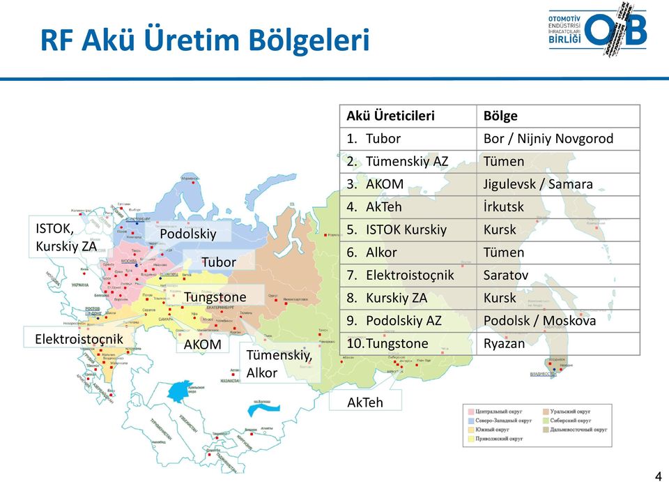 Tümenskiy AZ Tümen 3. AKOM Jigulevsk / Samara 4. AkTeh İrkutsk 5. ISTOK Kurskiy Kursk 6.