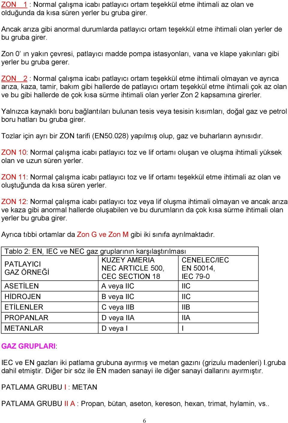 Zon 0 ın yakın çevresi, patlayıcı madde pompa istasyonları, vana ve klape yakınları gibi yerler bu gruba gerer.