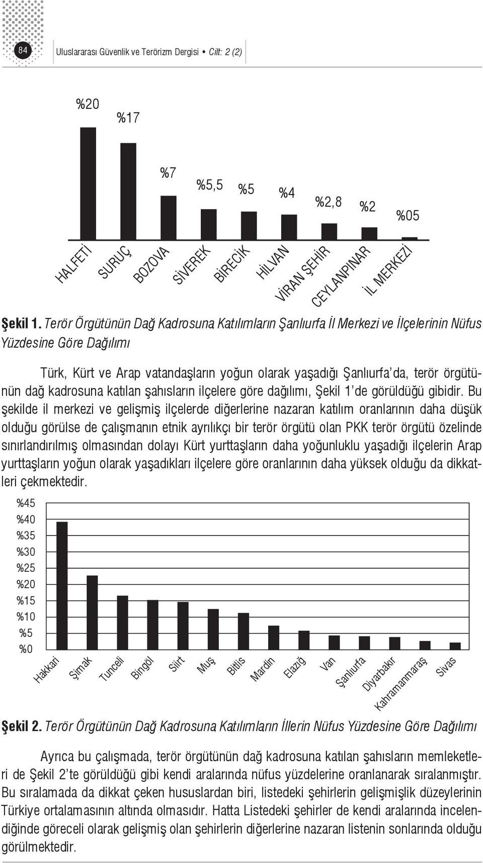 kadrosuna katılan şahısların ilçelere göre dağılımı, Şekil 1 de görüldüğü gibidir.