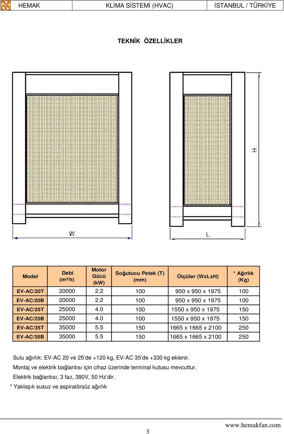 0 100 1550 x 950 x 1975 150 EV-AC/35T 35000 5.5 150 1665 x 1665 x 2100 250 EV-AC/35B 35000 5.