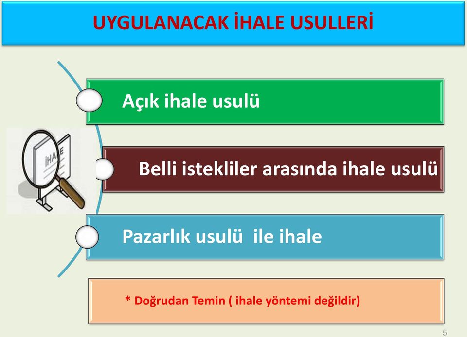 usulü Pazarlık usulü ile ihale *