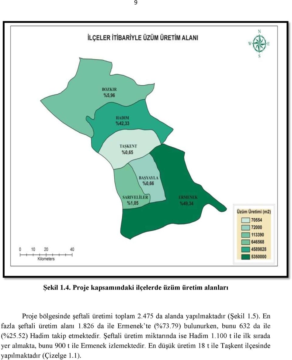 79) bulunurken, bunu 632 da ile (%25.52) Hadim takip etmektedir. Şeftali üretim miktarında ise Hadim 1.