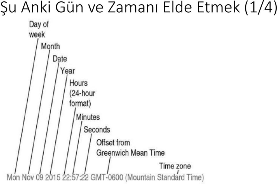 Zamanı