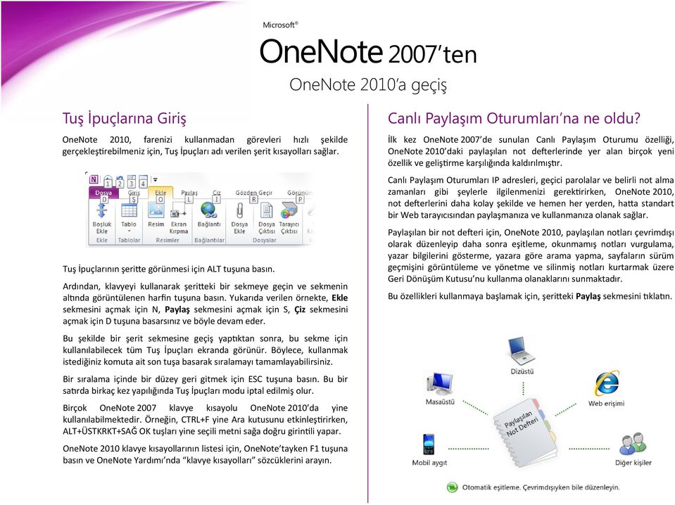 Canlı Paylaşım Oturumları IP adresleri, geçici parolalar ve belirli not alma zamanları gibi şeylerle ilgilenmenizi gerektirirken, OneNote 2010, not defterlerini daha kolay şekilde ve hemen her