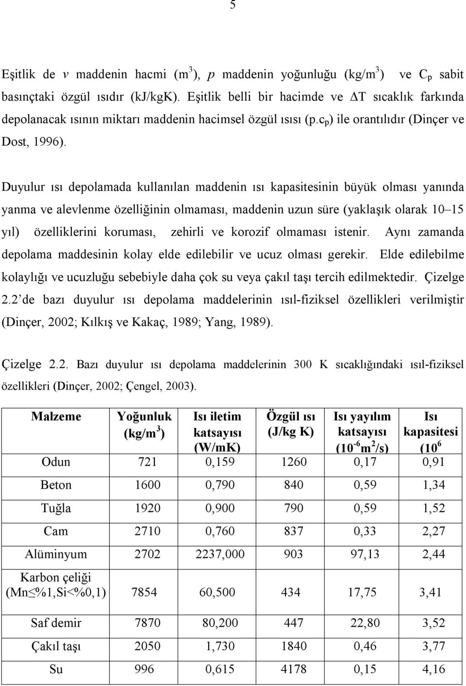 Duyulur ısı depolamada kullanılan maddenin ısı kapasitesinin büyük olması yanında yanma ve alevlenme özelliğinin olmaması, maddenin uzun süre (yaklaşık olarak 10 15 yıl) özelliklerini koruması,