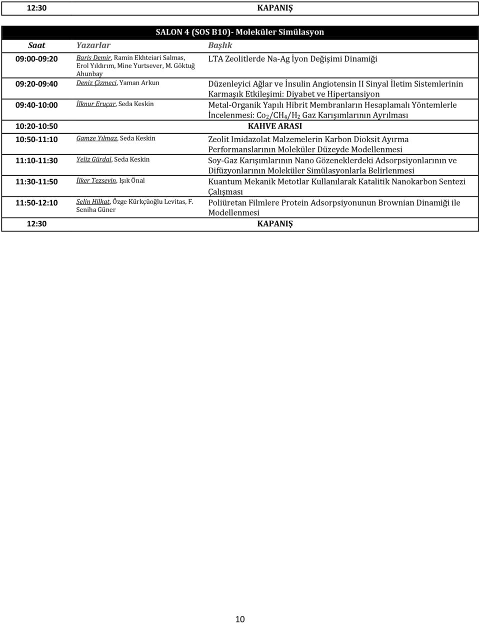 ve Hipertansiyon 09:40-10:00 İlknur Eruçar, Seda Keskin Metal-Organik Yapılı Hibrit Membranların Hesaplamalı Yöntemlerle İncelenmesi: Co 2/CH 4/H 2 Gaz Karışımlarının Ayrılması 10:50-11:10 Gamze