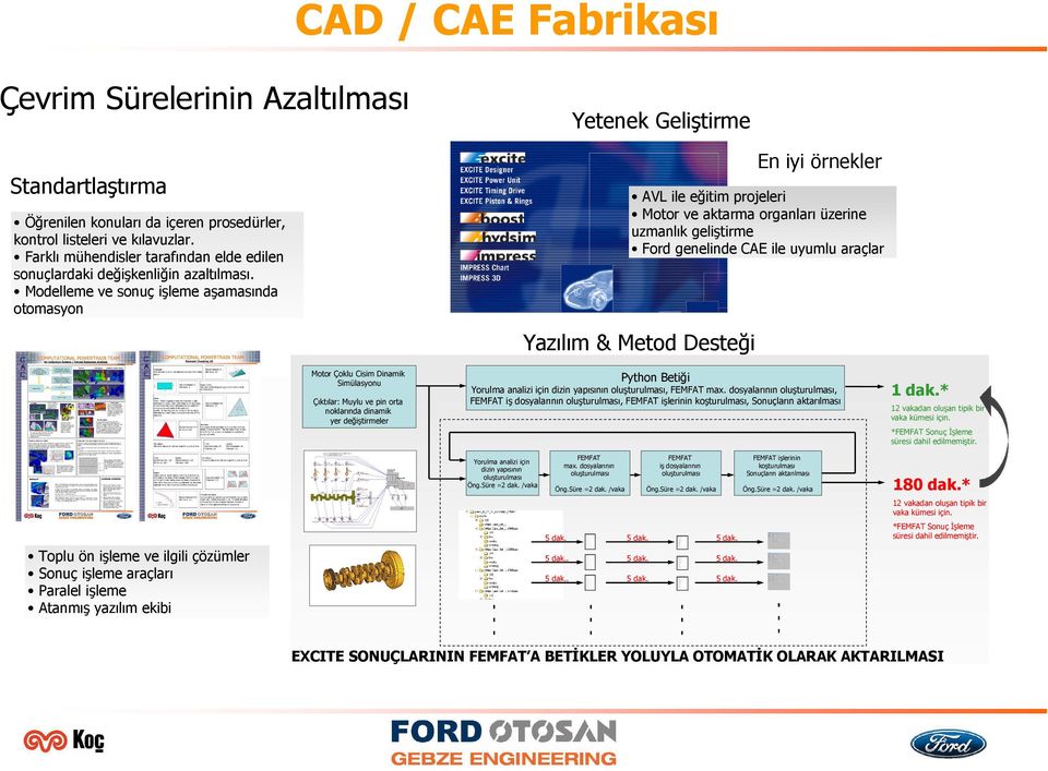 Modelleme ve sonuç işleme aşamasında otomasyon Yetenek Geliştirme Yazılım & Metod Desteği En iyi örnekler AVL ile eğitim projeleri Motor ve aktarma organları üzerine uzmanlık geliştirme Ford