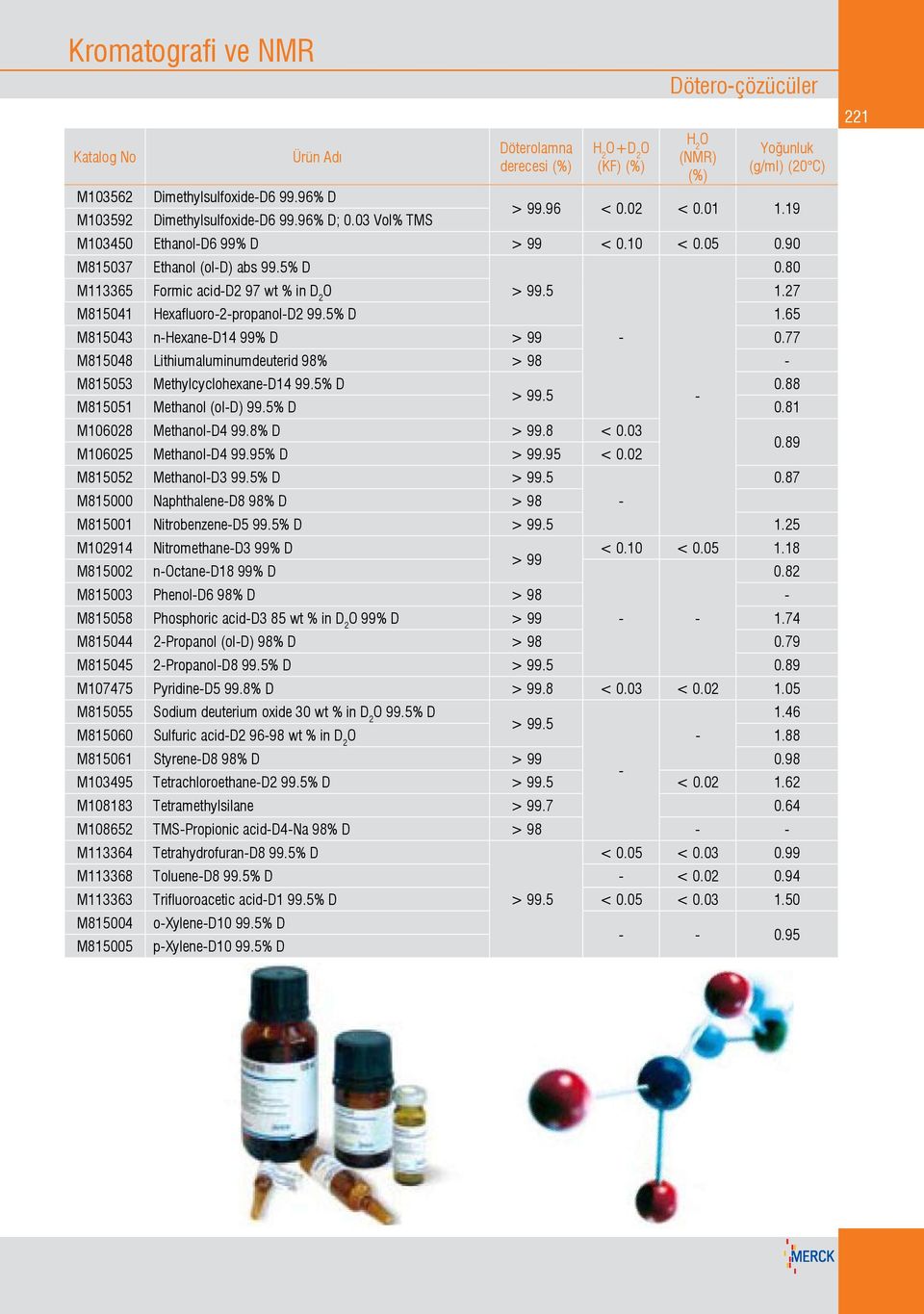 80 M11336 Formic acidd2 97 wt % in D 2 O > 99. 1.27 M81041 Hexafluoro2propanolD2 99.% D 1.6 M81043 nhexaned14 99% D > 99 0.77 M81048 Lithiumaluminumdeuterid 98% > 98 M8103 MethylcyclohexaneD14 99.