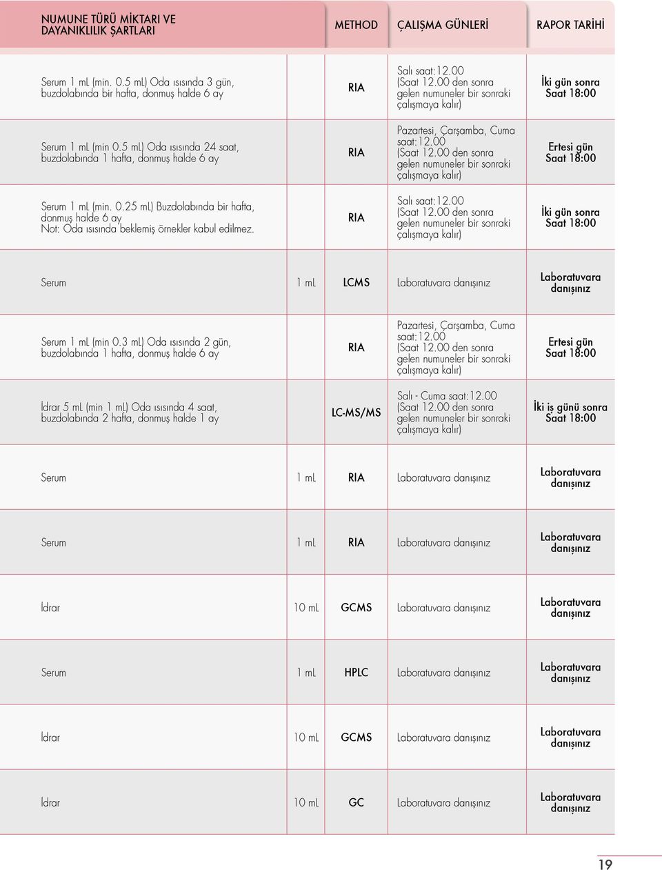 RIA Salı saat:12.00 İki gün sonra Serum 1 ml LCMS Serum 1 ml (min 0.3 ml) Oda ısısında 2 gün, buzdolabında 1 hafta, donmuş halde 6 ay RIA Pazartesi, Çarşamba, Cuma saat:12.