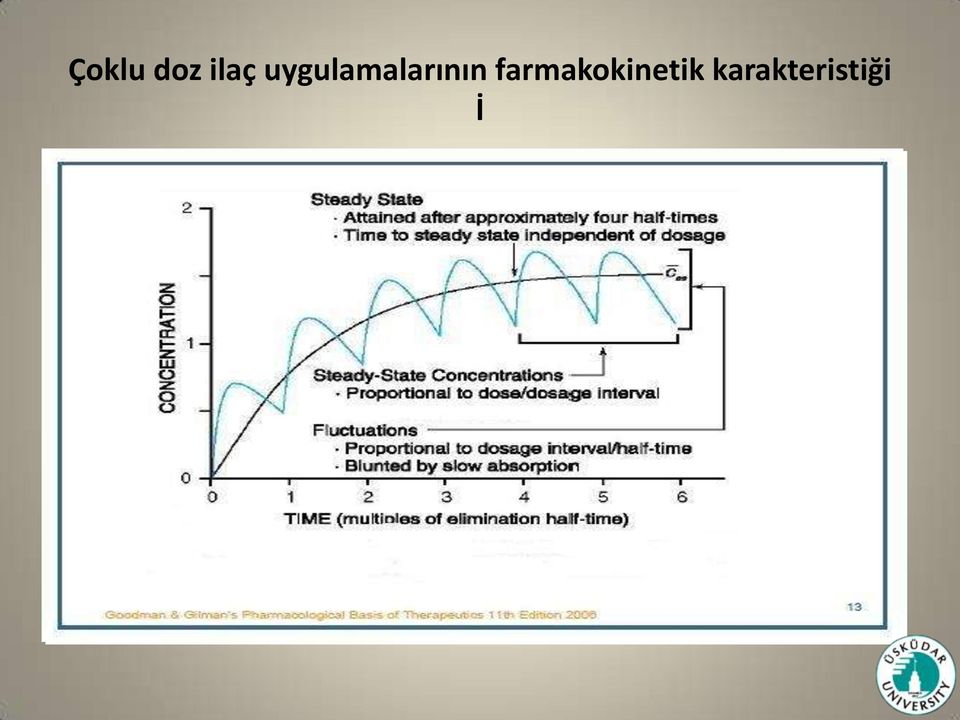 farmakokinetik