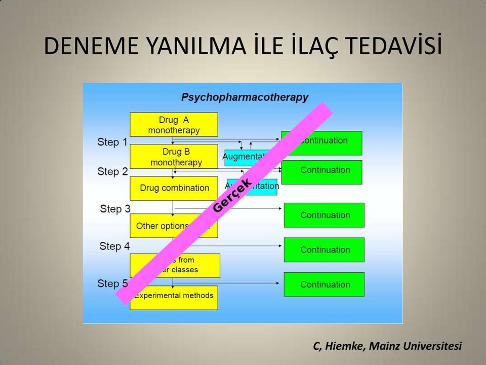 TEDAVİSİ C,