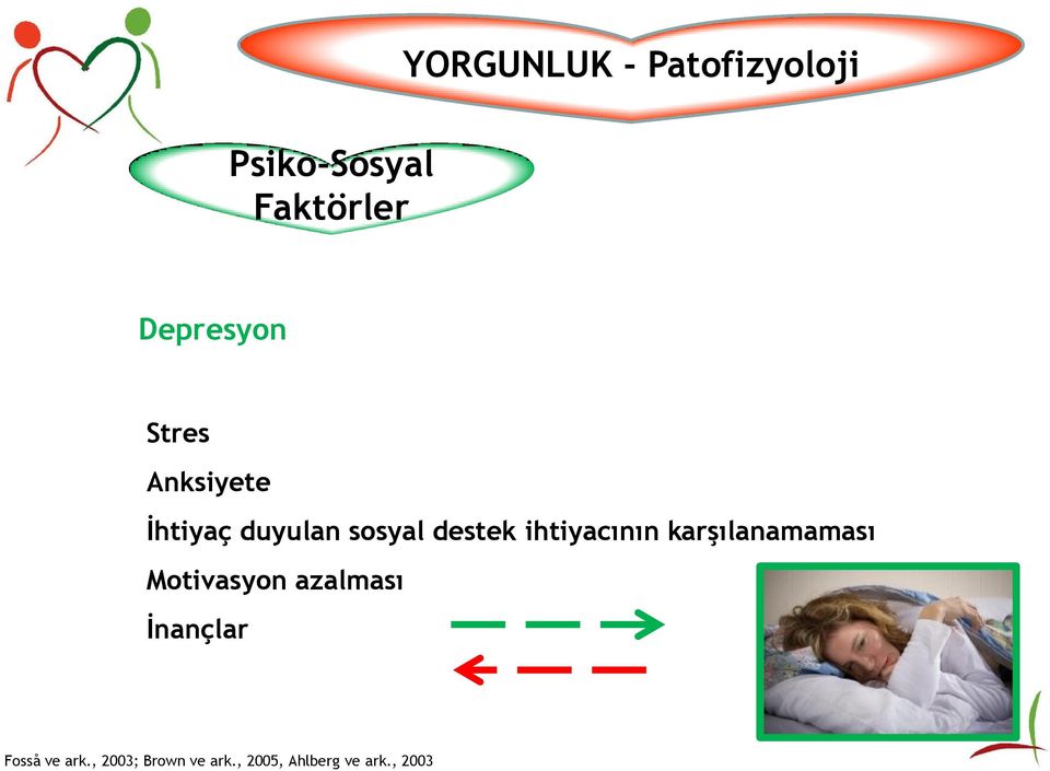 ihtiyacının karşılanamaması Motivasyon azalması